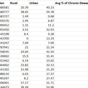 Indian Diabetes Obesity Chronic Disease Data Set