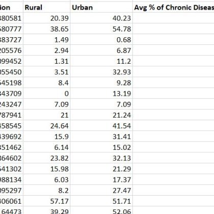 Indian Diabetes Obesity Chronic Disease Data Set